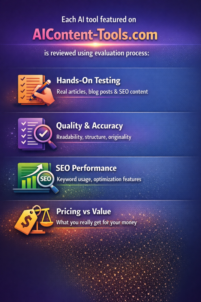 AIcontent-tools.com  picture for comparision process