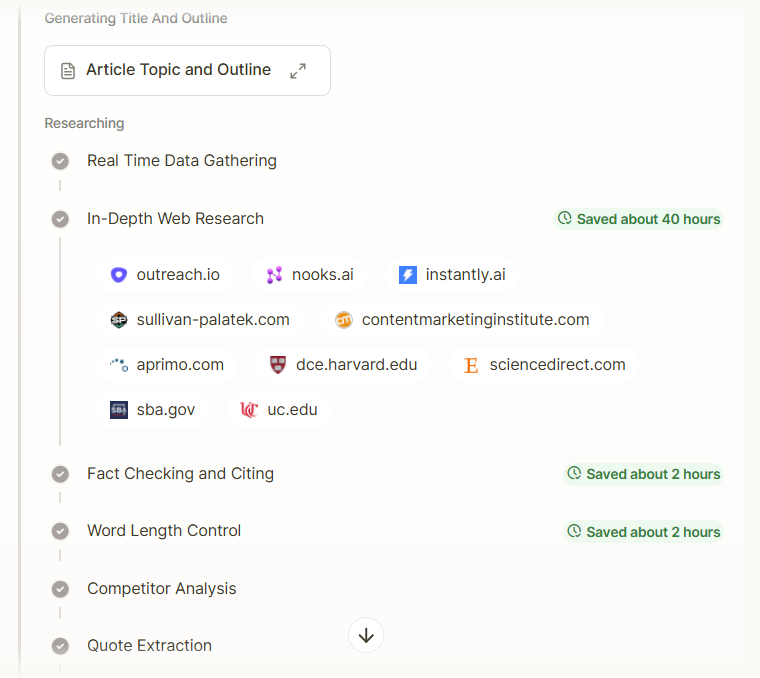 Writesonic document creation process