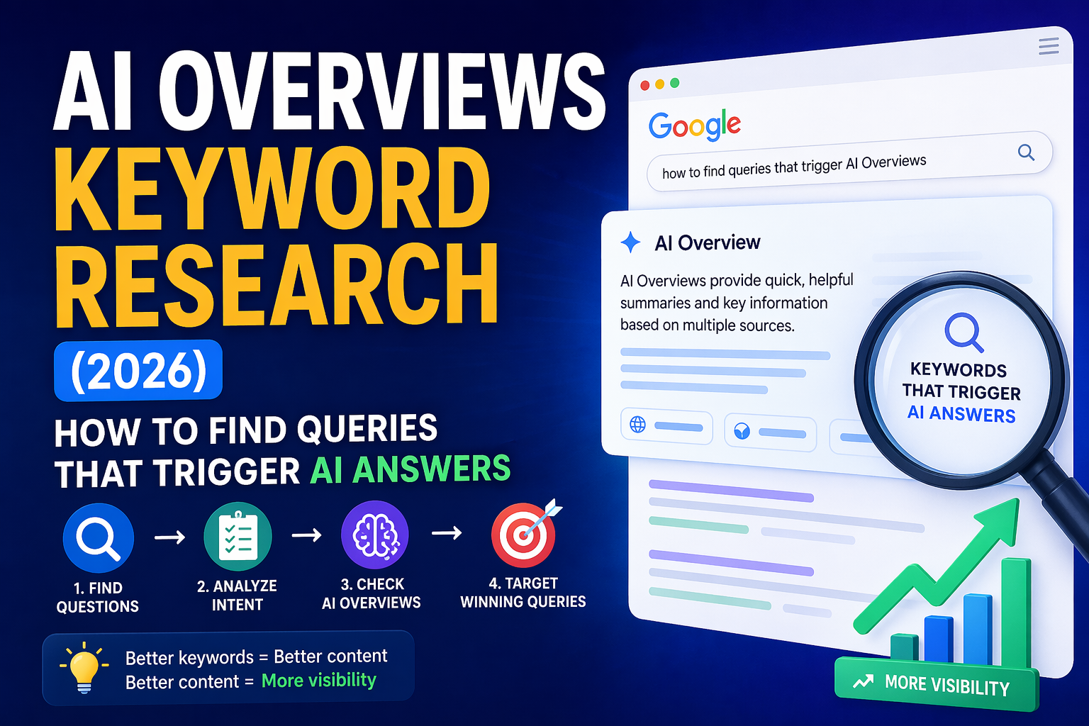 AI Overviews Keyword Research (2026): How to Find Queries That Trigger AI Answers
