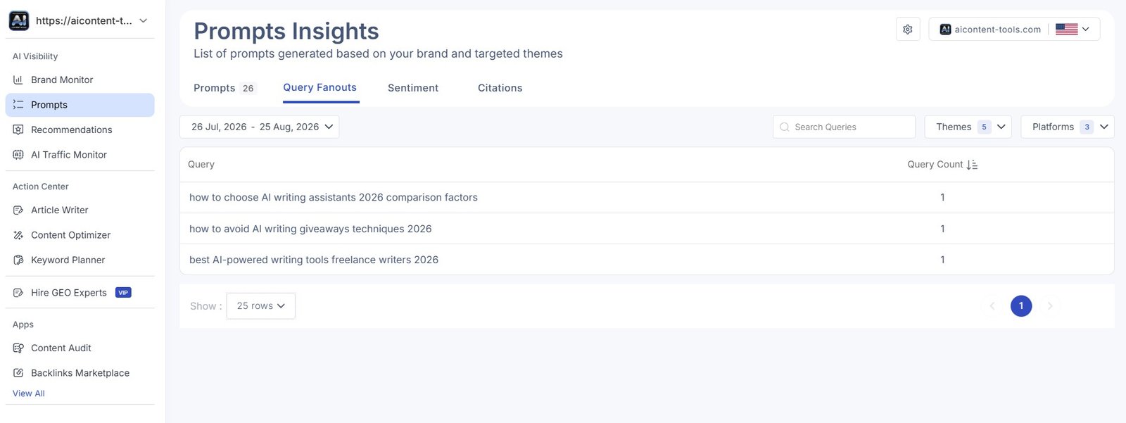 Scalenut Query Fanouts showing related AI search queries