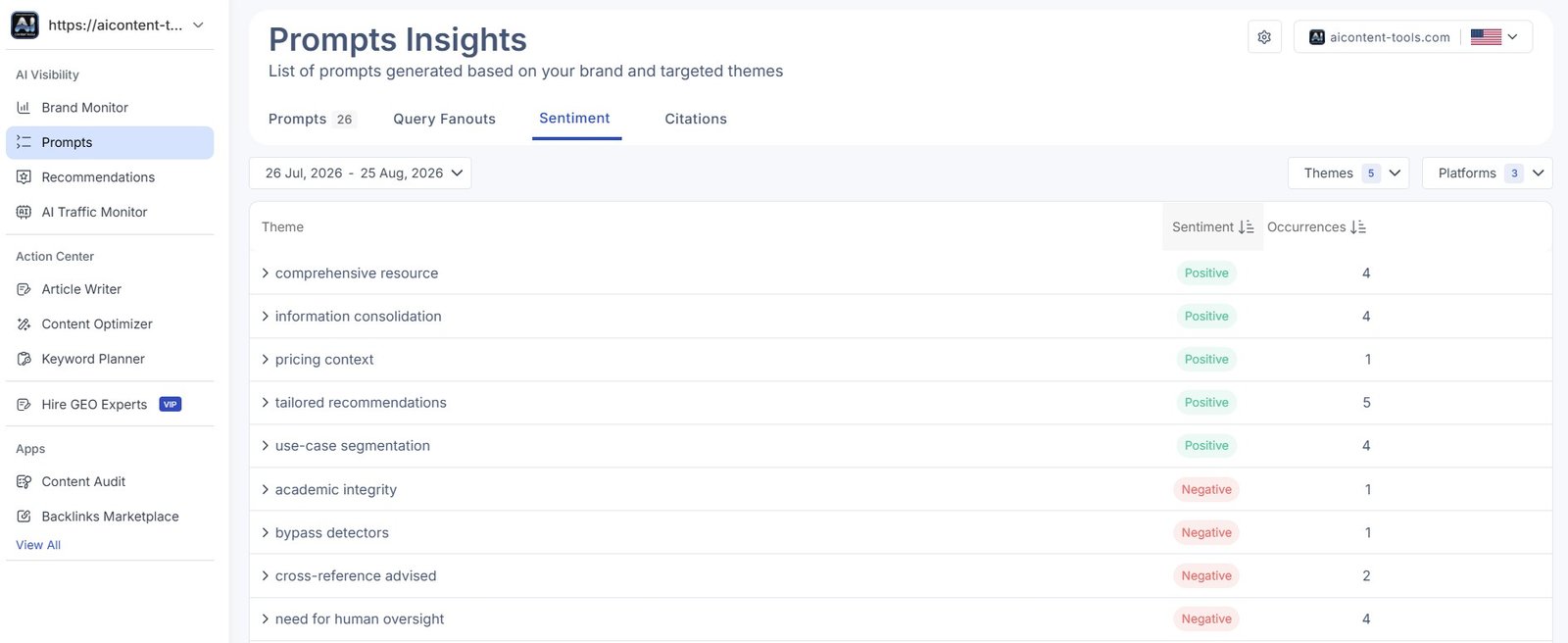 Scalenut sentiment analysis showing positive and negative themes in AI responses