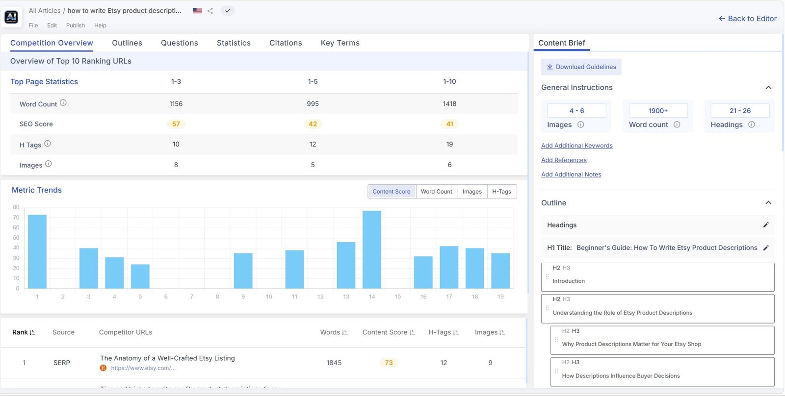 Scalenut Content Brief competition overview and metric trends