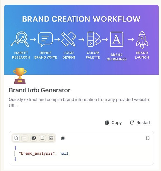 Simplified Brand Info Generator showing brand_analysis null after testing AIContent-Tools.com