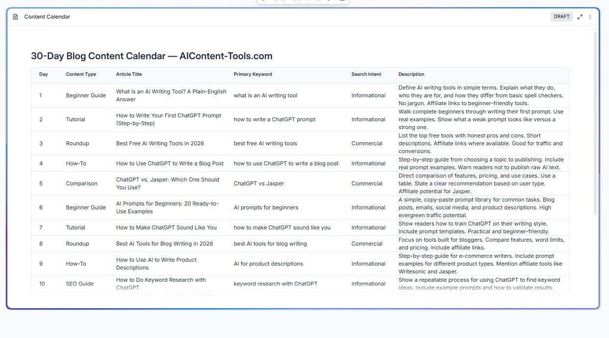 Thirty-day editorial calendar generated by Jasper with article ideas and keywords